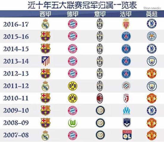 技战术拼图